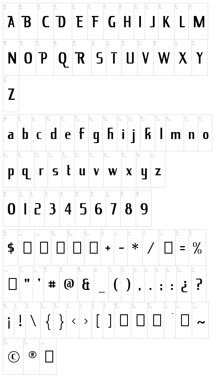 King Richard font map